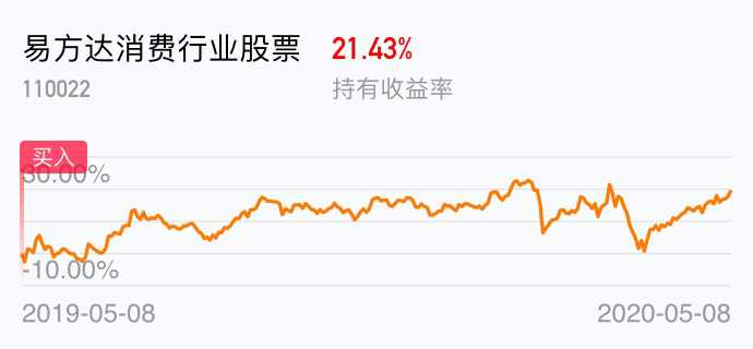 易方达消费行业股票基金，科技助力消费潮流，引领未来投资新方向