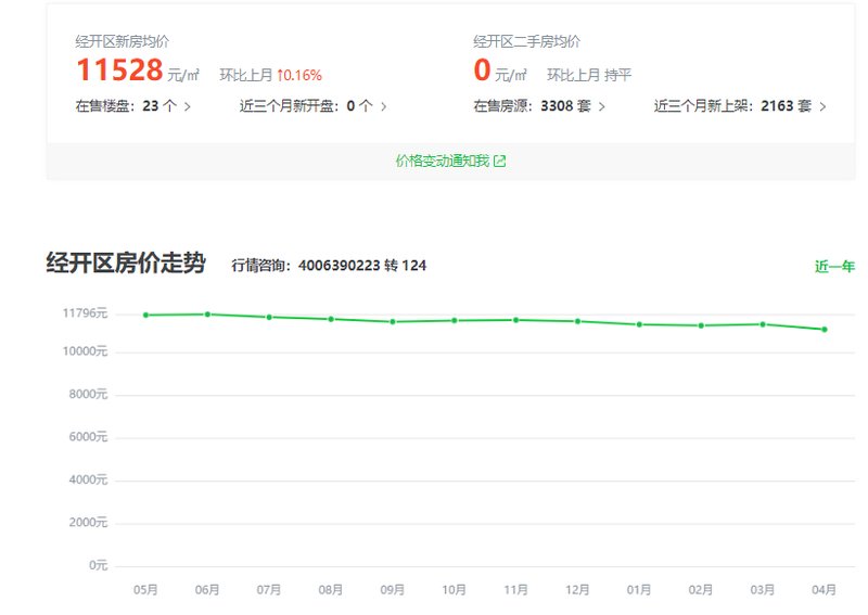 广州市最新拍卖房信息汇总