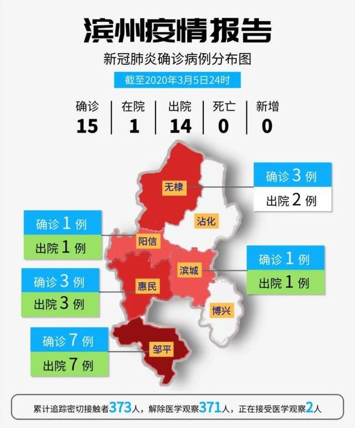 滨州疫情最新动态,科技引领抗疫新时代