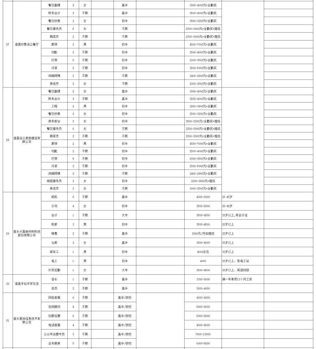 通江最新职位招聘，探寻职业发展的新天地