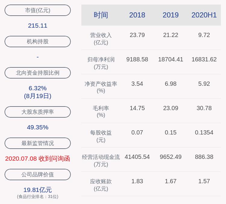 双塔食品股价动态更新，科技引领美食革新之旅
