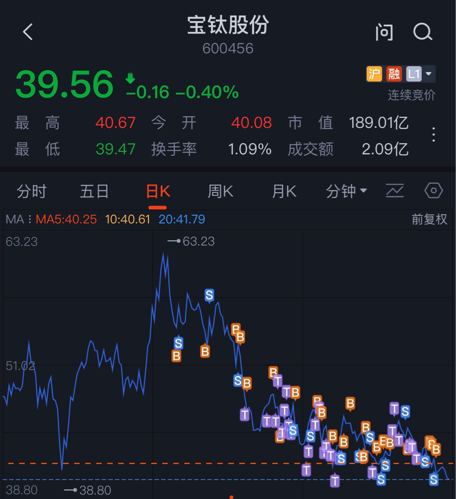 宝钛股份股票行情深度分析