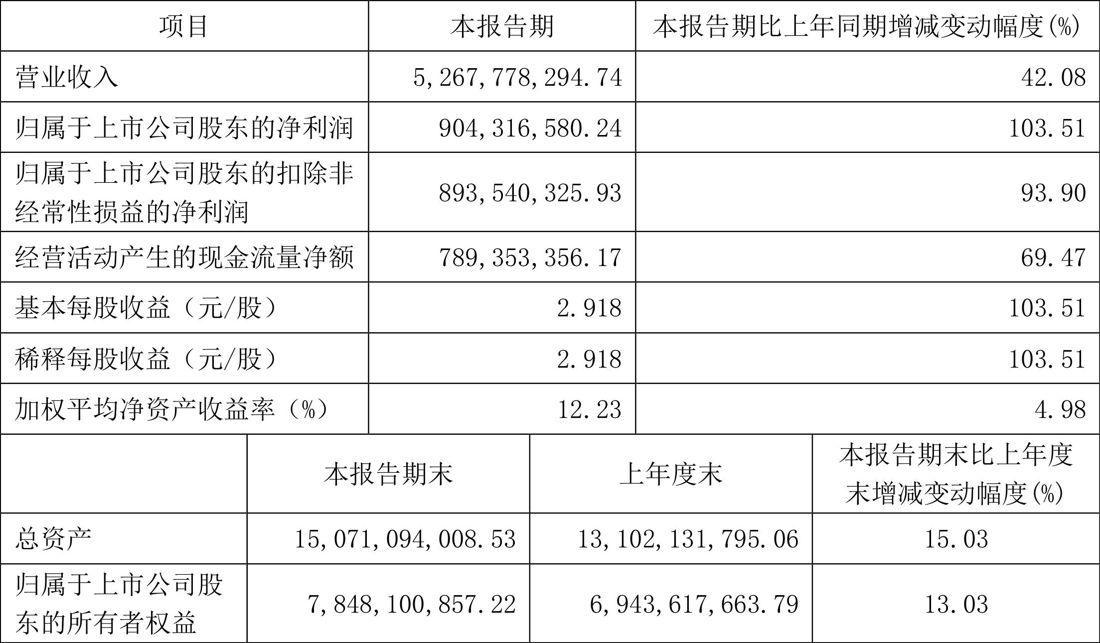 扬农化工股票——自然美景的心灵之旅探索者之选
