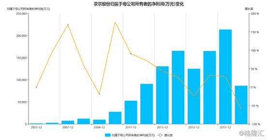 歌尔股份股票价格,歌尔股份股票价格分析