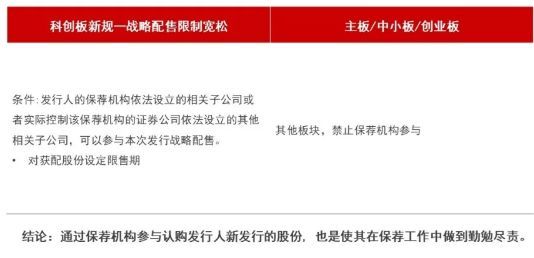 科创板股票上市规则下的独特小店探索之旅