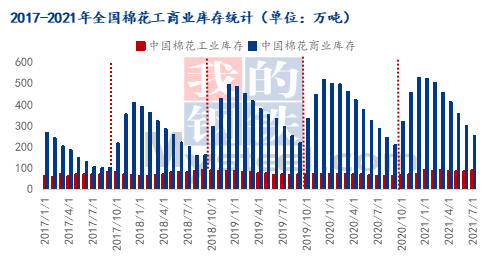 棉花行情走势深度分析与未来展望
