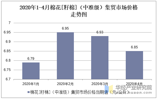 棉花行情走势深度分析与未来展望