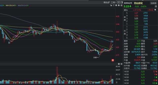 云图控股股票行情深度解析与走势展望