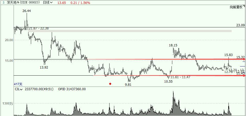 深天地A的最新动态,变化中的力量与自信成就感的探索