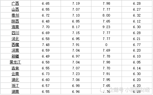时代变迁与市场波动下的92号汽油今日价格