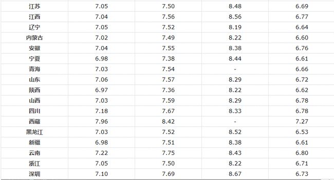 时代变迁与市场波动下的92号汽油今日价格