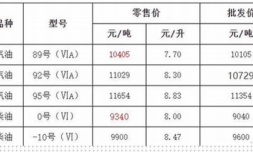 最新柴油价格指南，如何了解柴油一吨的价格及详细购买步骤