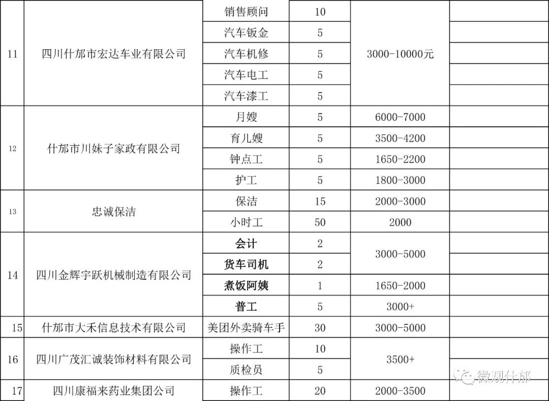 四川什邡科技之光照亮职场未来,最新招聘信息与高科技产品体验之旅