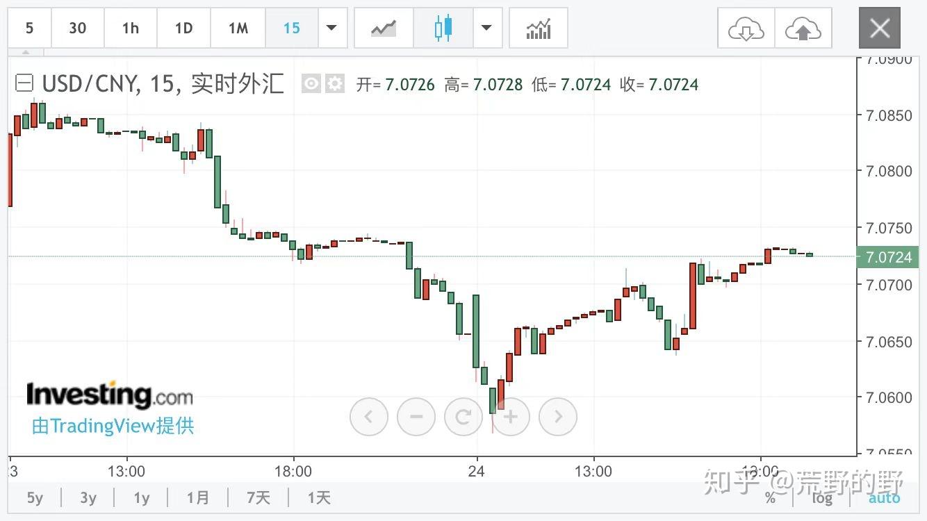 美元外汇实时行情，探寻内心平静的金融自然美景之旅