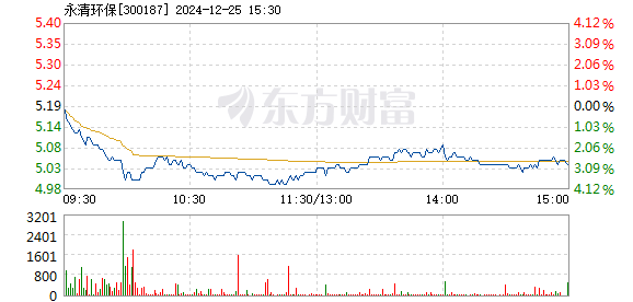 永清环保股票，探寻自然美景的平和绿洲之旅