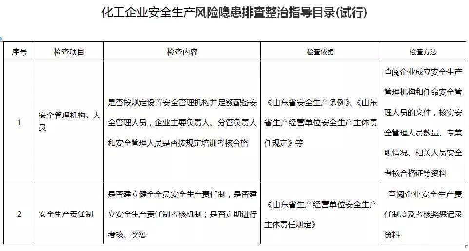 山东化工行业动态揭秘,历史背景、重大事件与行业地位