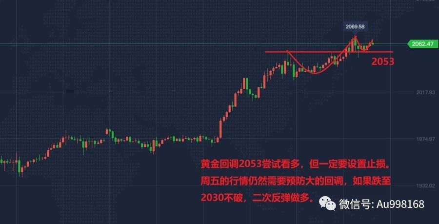 黄金TD价格实时走势图,探索变化中的学习之路,成就感的源泉