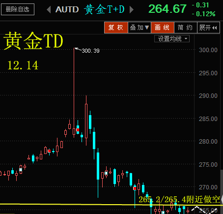 黄金TD价格实时走势图,探索变化中的学习之路,成就感的源泉