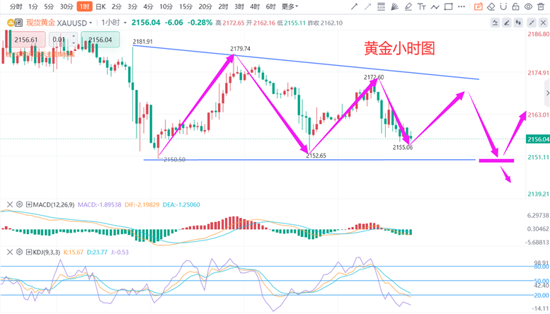 襄阳成工工程机械 第128页