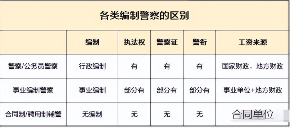 事业编警察的最新动态与观点阐述分析