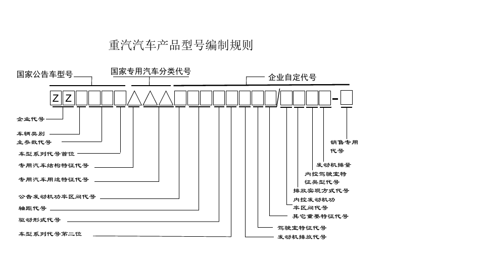汽车型号最新规范，小巷中的隐秘车型揭秘