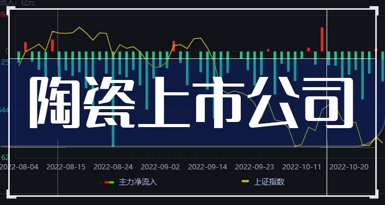 陶瓷行业上市公司概览，自信与成就之旅的探寻之路