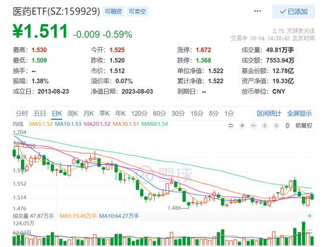 医药板块最新动态与市场走势分析????