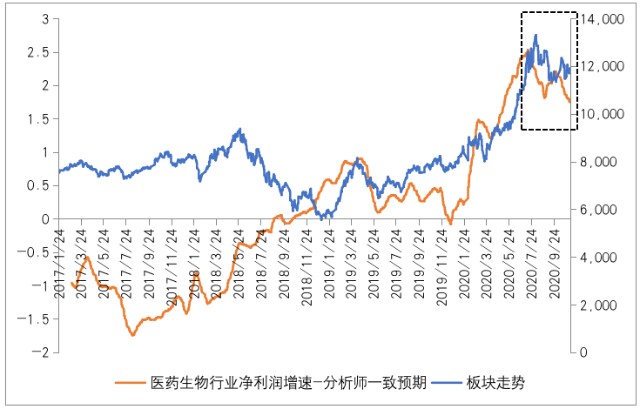 医药板块最新动态与市场走势分析????