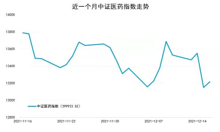医药板块最新动态与市场走势分析????