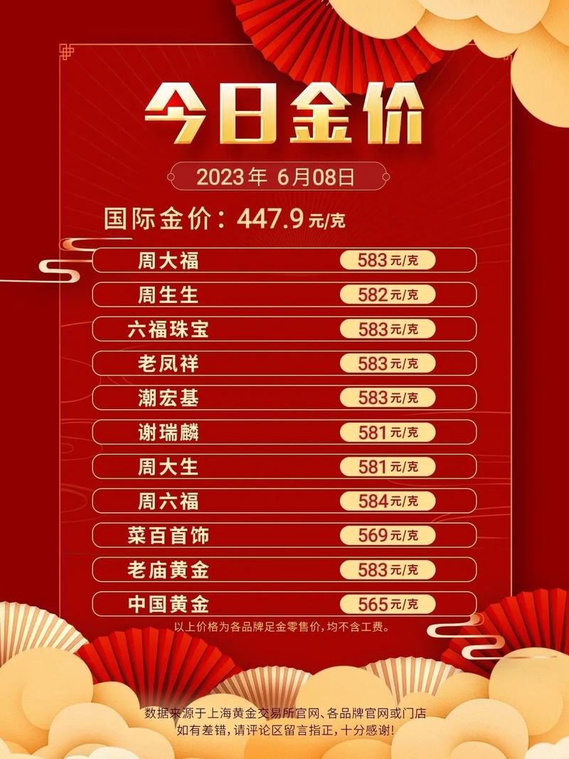 2023黄金最新价格及市场走势与观点深度分析