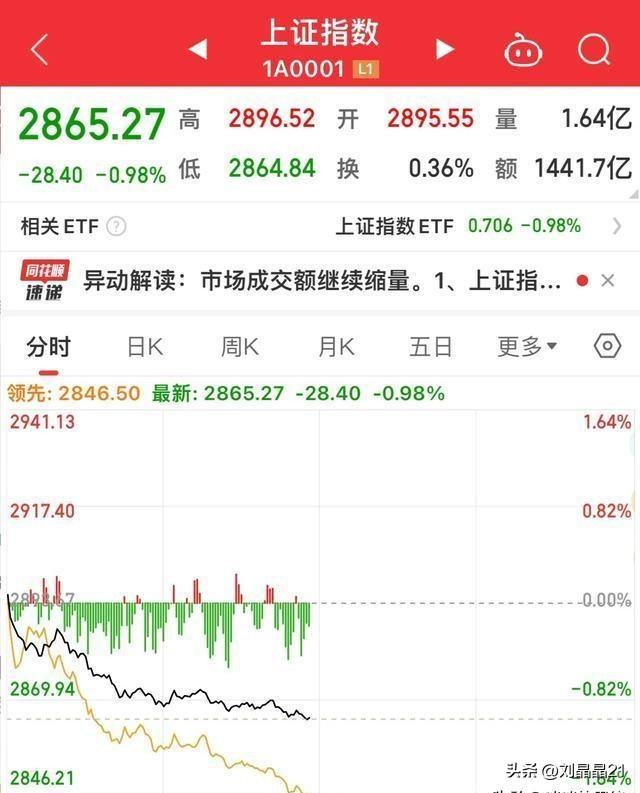 股市?；械南Ｍ?，拯救股票行动启动
