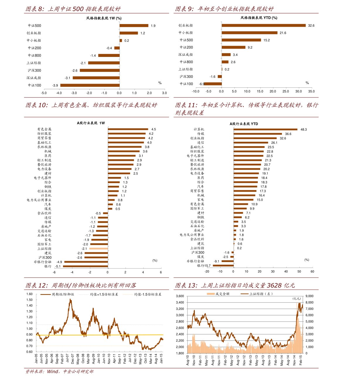 工程机械设备价格 第130页