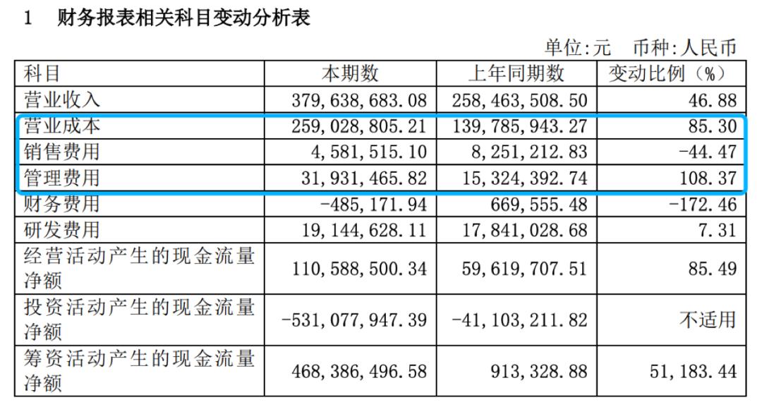 小红书揭秘,天冬价格究竟多少???????