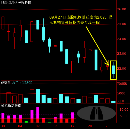 至纯科技股票行情详解，如何分析并投资科技股市策略指南