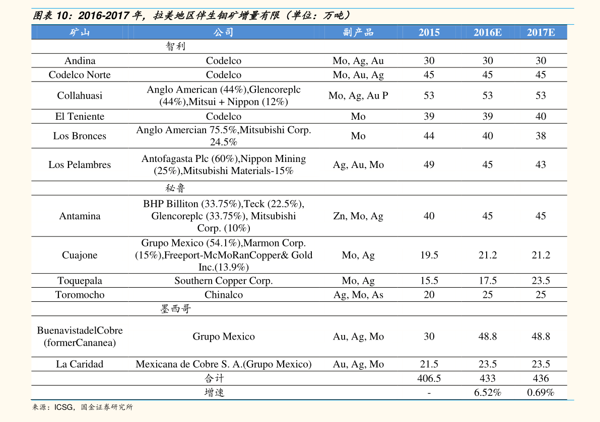 工程机械应急救援车 第125页