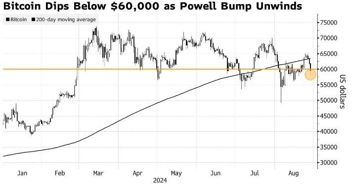 比特币行情走势图美元详解与操作指南