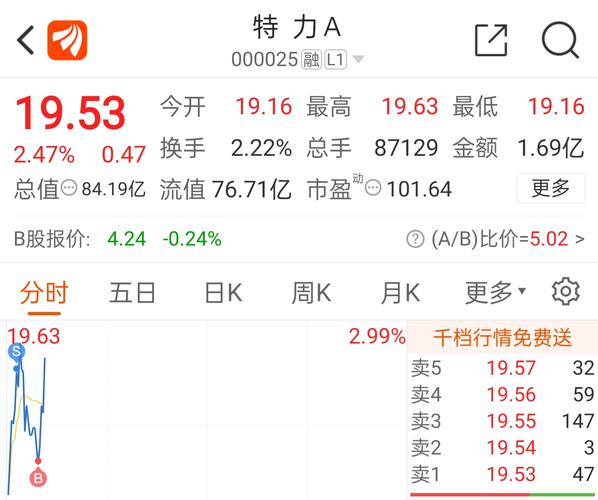 深特力A股票行情解析及股市小探秘