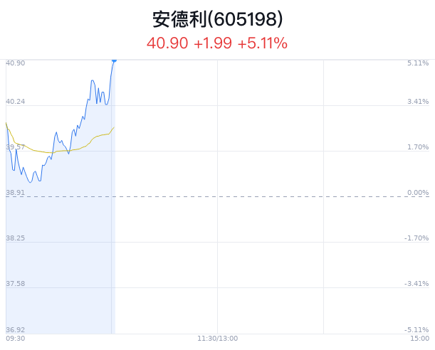 工程机械快换辅具 第120页