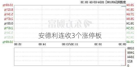 安德利股票,家庭小幸运与股市风云的日常趣事
