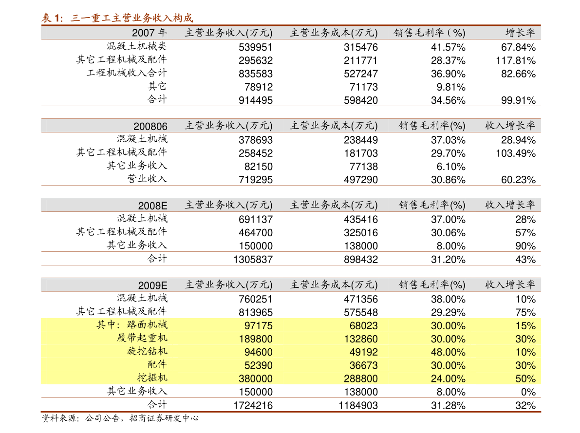 搜狐证券行情中心，股市信息的温馨导航