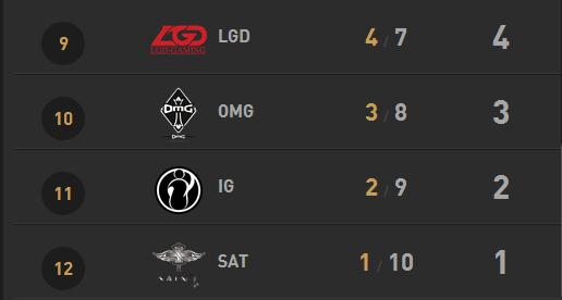 IG比赛全新分数呈现，科技重塑电竞体验之旅