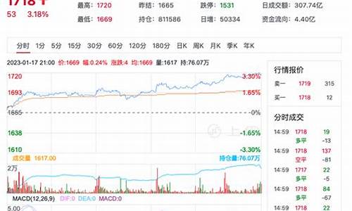 玻璃1801期货行情深度解析与展望