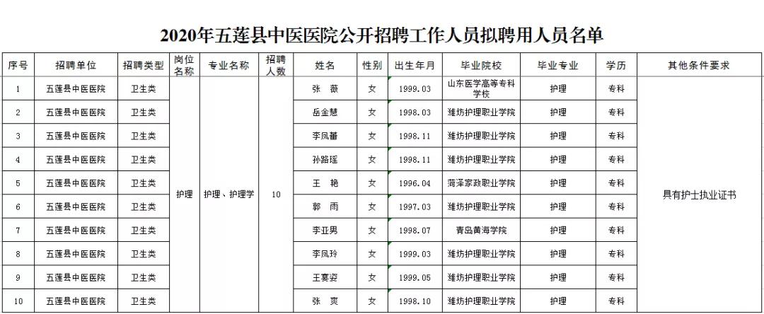 五莲县最新招聘资讯发布?