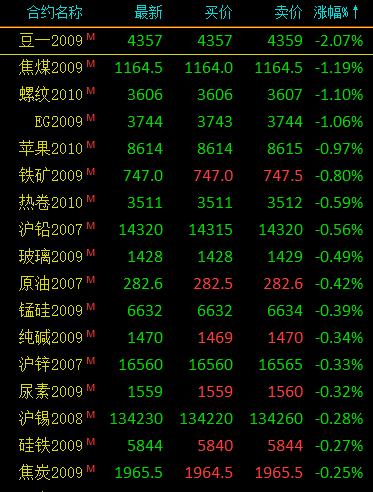 日胶期货行情深度解析与揭秘????