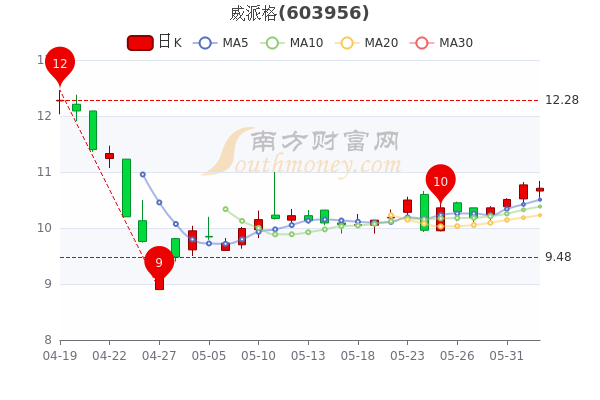 襄阳成工工程机械 第119页