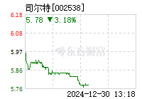 司尔特股票行情深度分析，个人观点与行情展望