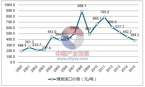 科技重塑能源市场，进口煤炭价格行情与智能交易新纪元开启