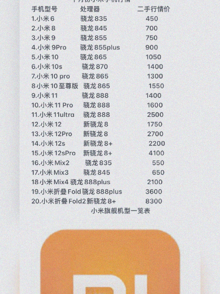 小米价格走势揭秘，市场定位、影响因素与趋势分析