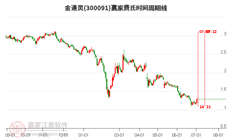 洛阳工程机械协会的职责 第121页