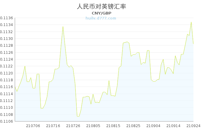 英镑兑人民币最新动态解析,汇率走势与观点阐述